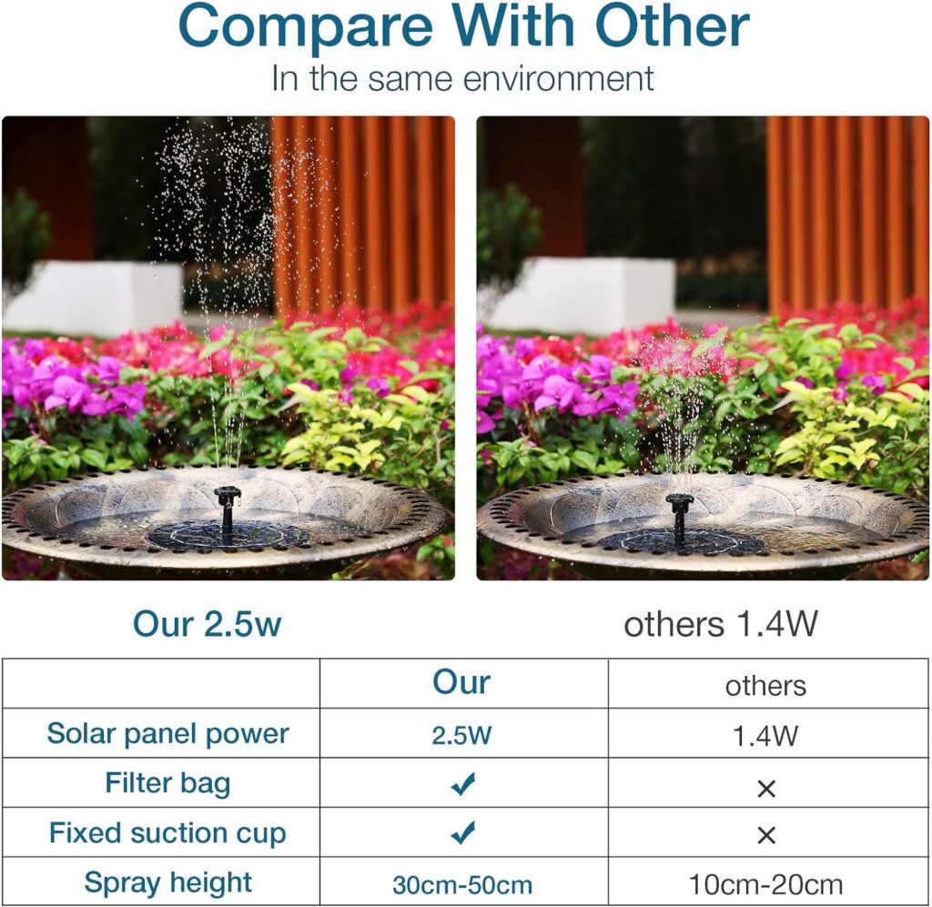 AISITIN Solar Fountain 3.5W Solar Water Feature Round Split Stand Individually Floating Bird Bath with 12 Nozzles Pond Pump and Solar Panel for Pool, Pond, Garden Decoration or Water Feature