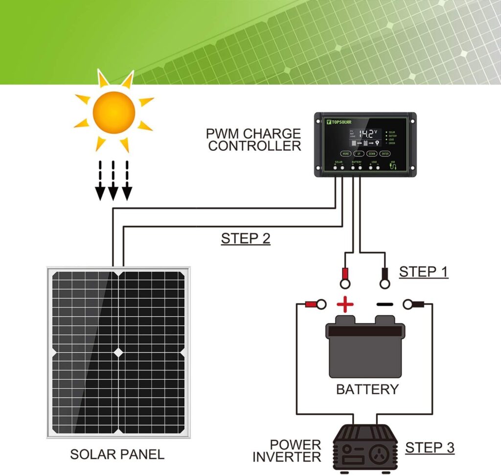 Topsolar 20W 12V Solar Panel kit Battery Charger Maintainer + 10A PWM Solar Charge Controller +Solar Cable for Car RV Marine Boat 12 Volt Battery Off Grid