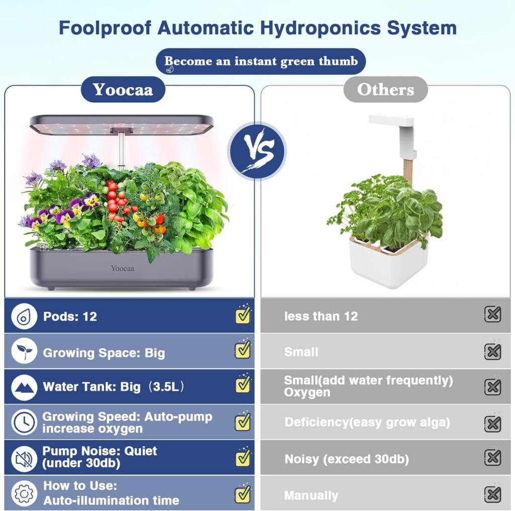 Yoocaa 12 Hydroponics Growing System, 19.4 Height Adjustable Herb Garden with Led, Indoor Gardening System, Gardening Gifts for Women Mom (Black)